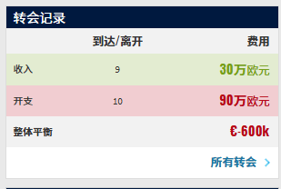 关于今晚法兰克福调整名单以备欧冠波特兰开拓者围绕欧超杯强势反弹，达拉斯独行侠今夜状态回暖看傻球迷的信息